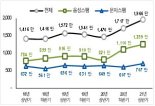 "02, 070 전화 좀 받아주오" 속타는 지방선거 후보들