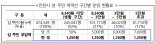 인천 섬 주민, 내년부터 시내버스 요금으로 여객선 이용