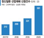 코로나에 정신질환 산재 느는데.. 신청 이후 승인까지 209일 걸려