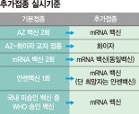 얀센접종·50대·기저질환자 등 205만명 내달부터 부스터샷[백신 추가접종 어떻게]