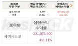 "내일 정부 발표" 즉시 上 긴급