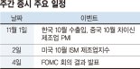 테이퍼링 경계감에 박스권 코스피 ‘2950~3100’ 예상 [주간 증시 전망]