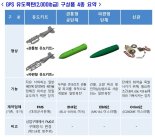 방추위 '경어뢰 '청상어' 성능개량·GPS유도폭탄 확보' 심의 의결