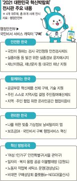 백신접종 알람뜨고 보조금도 한번에… 생활 곳곳에 공공혁신