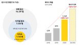 [카카오 컨콜] “톡비즈 광고매출 전년比 42% 성장”