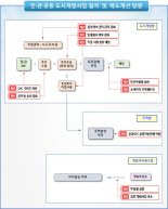 [일문일답]“민관 공동출자한 도시개발사업서 민간이윤 제한”