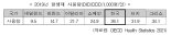 항생제 적정사용·감시체계 강화…항생제 내성균 확산 방지