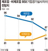 서비스업 반등 기미에도 KDI "경기 회복세 미약"