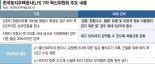 "부동산투기 직위해제시 월급 절반 삭감"… LH ‘고강도 인사혁신’