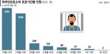 ‘새우꺾기’ 재발방지 대책, 출입국관리법 개정 없이는 공염불 [법조 인사이트]