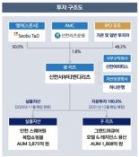 신한서부티엔디리츠, 이달 24일부터 공모주 청약 받는다