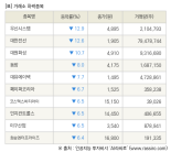 [fnRASSI]장마감, 거래소 하락 종목(우신시스템 -12.9% ↓)
