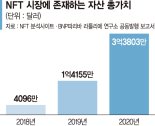 판커진 글로벌 NFT 게임 국내 대형업체들도 '참전' [성장세 강화되는 NFT]