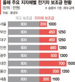 전기차 보조금 '미스매치'… 속끓는 계약자들 [보조금 소진에 친환경차 급제동]