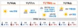 수능 18일 한파 없다..평년보다 따뜻, 일교차 커