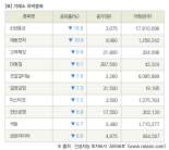 [fnRASSI]장마감, 거래소 하락 종목(신성통상 -18.8% ↓)