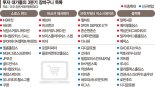 버핏도 소로스도… 증시 거품론에 미국주식 팔아치웠다 [해외주식 인싸이트]