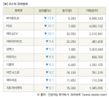 [fnRASSI]장마감, 코스닥 하락 종목(바이옵트로 -13.8% ↓)