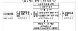 상가 임대인-임차인 임대료 분쟁 줄어드나.. 공정임대료 중재안 제시