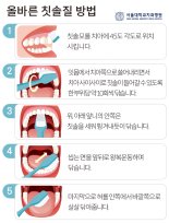 '구강 내 세균', 마스크 속 입 냄새 주범