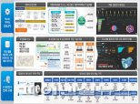 의정부시 과학행정 구현…빅데이터 분석공유