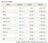 [fnRASSI]장마감, 코스닥 하락 종목(웹스 -20.7% ↓)