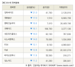 [fnRASSI]장마감, 코스닥 하락 종목(압타바이오 -21.0% ↓)