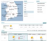 산림복지진흥원, 산 날씨 주간예보 서비스 