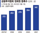 '금투협 정회원'이라 믿었는데… 사실상 가입비 내면 '프리패스'[한일태양광펀드 디폴트 위기]