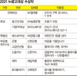 국민을 행복하게 만든 광고, 팬데믹 시대를 버티게 했네요 [2021 fn광고대상]