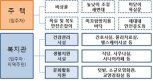 제주도·LH, 화북지구 고령자복지주택 건설 ‘맞손’