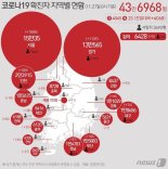 11월 제주 확진자 급증세…섬지역 의료역량 한계 우려