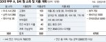 아파트 청약 당첨된 결혼 3년차 직장인 “계약금 내기도 빠듯한데 포기할까요” [재테크 Q&A]