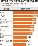 테마·섹터 대신 사업모델로 설계… 지수등락에도 안정적 [이런 펀드 어때요?]