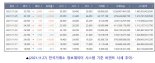 NFT 추진 나선 ‘비덴트’… 코스닥 상위 3% 입성