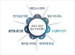 피데스개발, 2022~23년 이끌 '공간 7대 트렌드' 발표