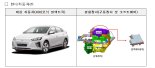 현대·지엠·기아·닛산 리콜 “8개 차종 5만7천대”