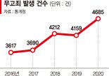 일단 지르고 보는 '무고죄' 급증… 처벌 강화하면 사라질까