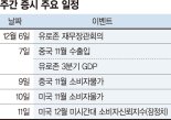 오미크론 확산에 단기 조정... 코스피 ‘2850~3050’ 예상 [주간 증시 전망]