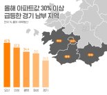 오산·안성의 반전… 올 경기도 아파트값 상승률 '톱5'