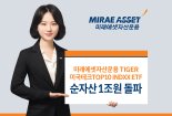 미래에셋 ‘TIGER 미국테크TOP10 INDXX ETF’ 순자산 1조원 돌파