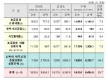 취약 개인채무자 대출, 내년 6월까지 한번 더 연장한다