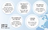 내년 RCEP 출범… "韓, 전세계 85% FTA 네트워크 확보"