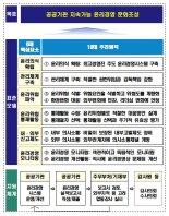 LH사태 원천차단…'公기관 윤리경영' 위험 관리 원칙 구축
