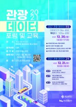 트렌드 분석하고 빅데이터 접목... 신산업 발굴해 관광 활성화 지원