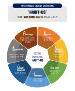 2022년 관광트렌드는 나의 특별한 순간 ‘H.A.B.I.T-U.S’