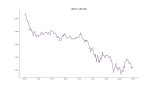 [코인브리핑] FOMC 앞두고 비트코인 5800만원대로 급락