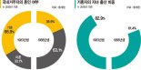 결혼 안하는 30대 초반… 88년생 혼인율 37%, 83년생은 67%