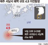 제주 서귀포 해역서 4.9 지진 발생