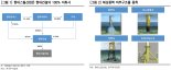 현대건설, 국내 해상풍력 하부구조물 97% 공급-한투